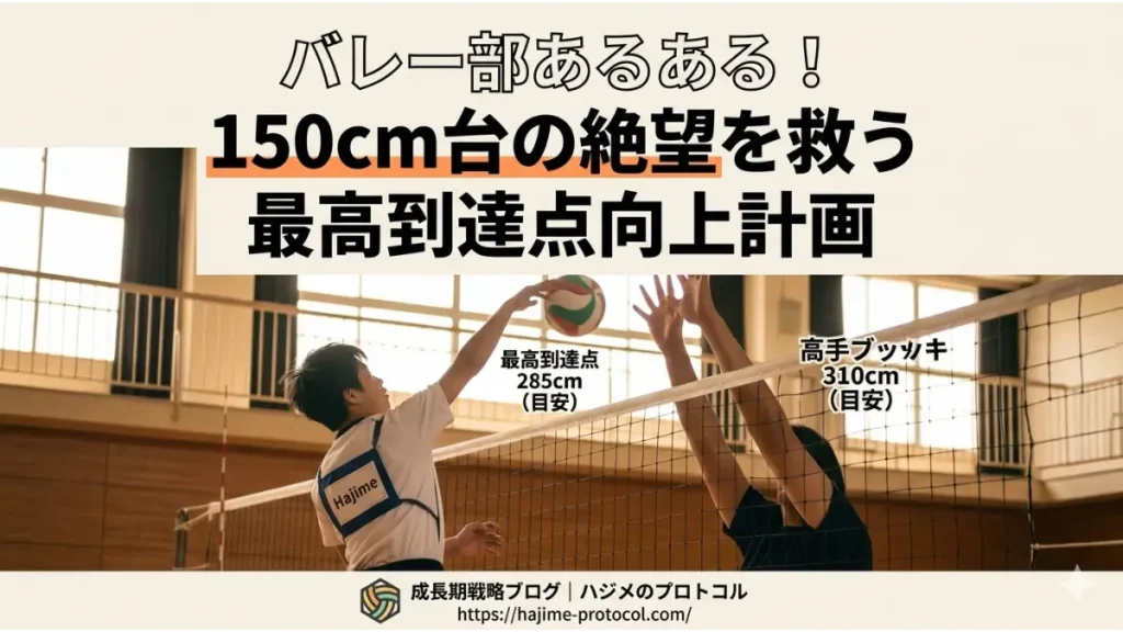 成長期戦略ブログ『ハジメのプロトコル』のアイキャッチ画像。体育館で150cm台の男子バレーボール選手が、背の高い相手のブロックを前にジャンプし、最高到達点向上を目指す姿。タイトルテキスト『バレー部あるある！150cm台の絶望を救う最高到達点向上計画』が配置されている。