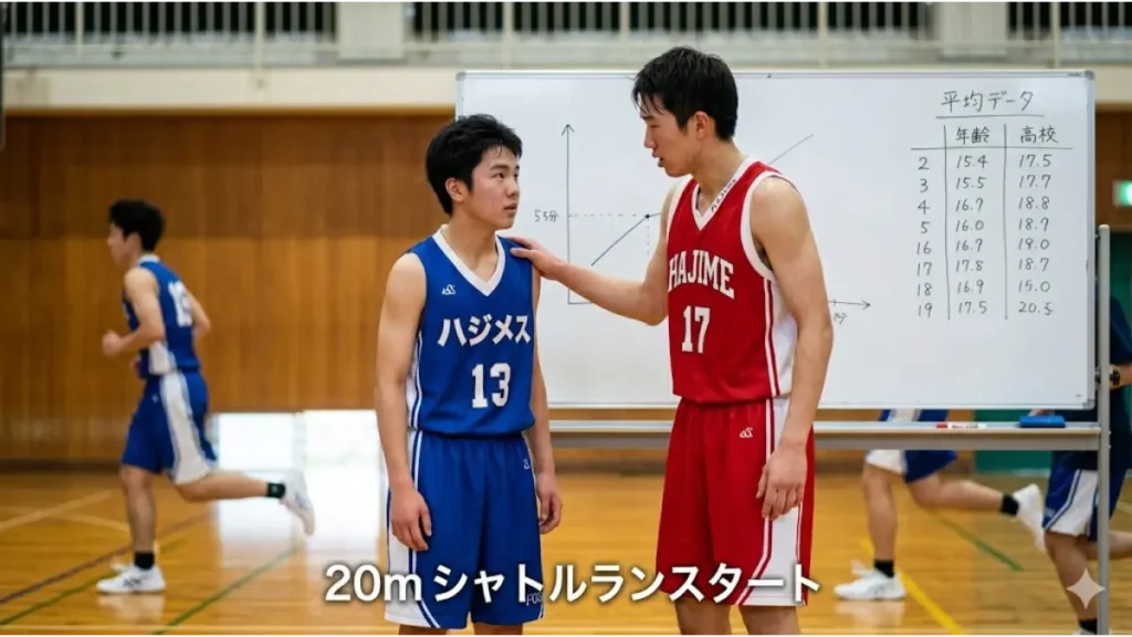 中学生と高校生の男子バスケ部員が、シャトルランの平均データを示すホワイトボードの前で立ち止まる。